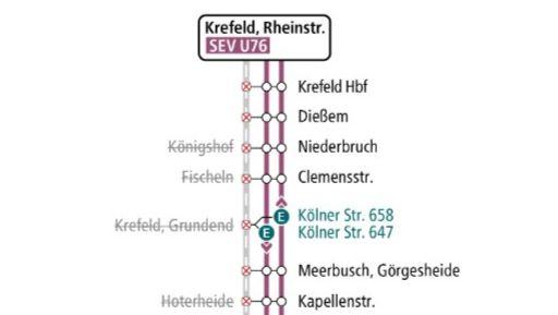 Übersichtskarte U76