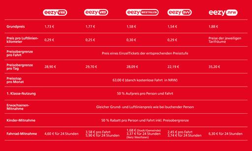 Preistabelle eezy 2026 Preistabelle eezy 2026
