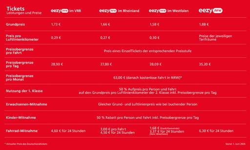 Preistabelle eezy 2026 Preistabelle eezy 2026