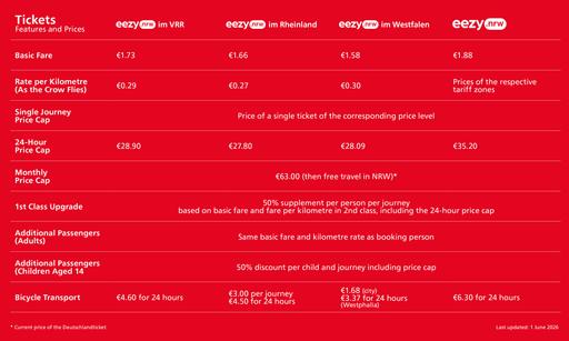 eezy price overwiew eezy price overwiev